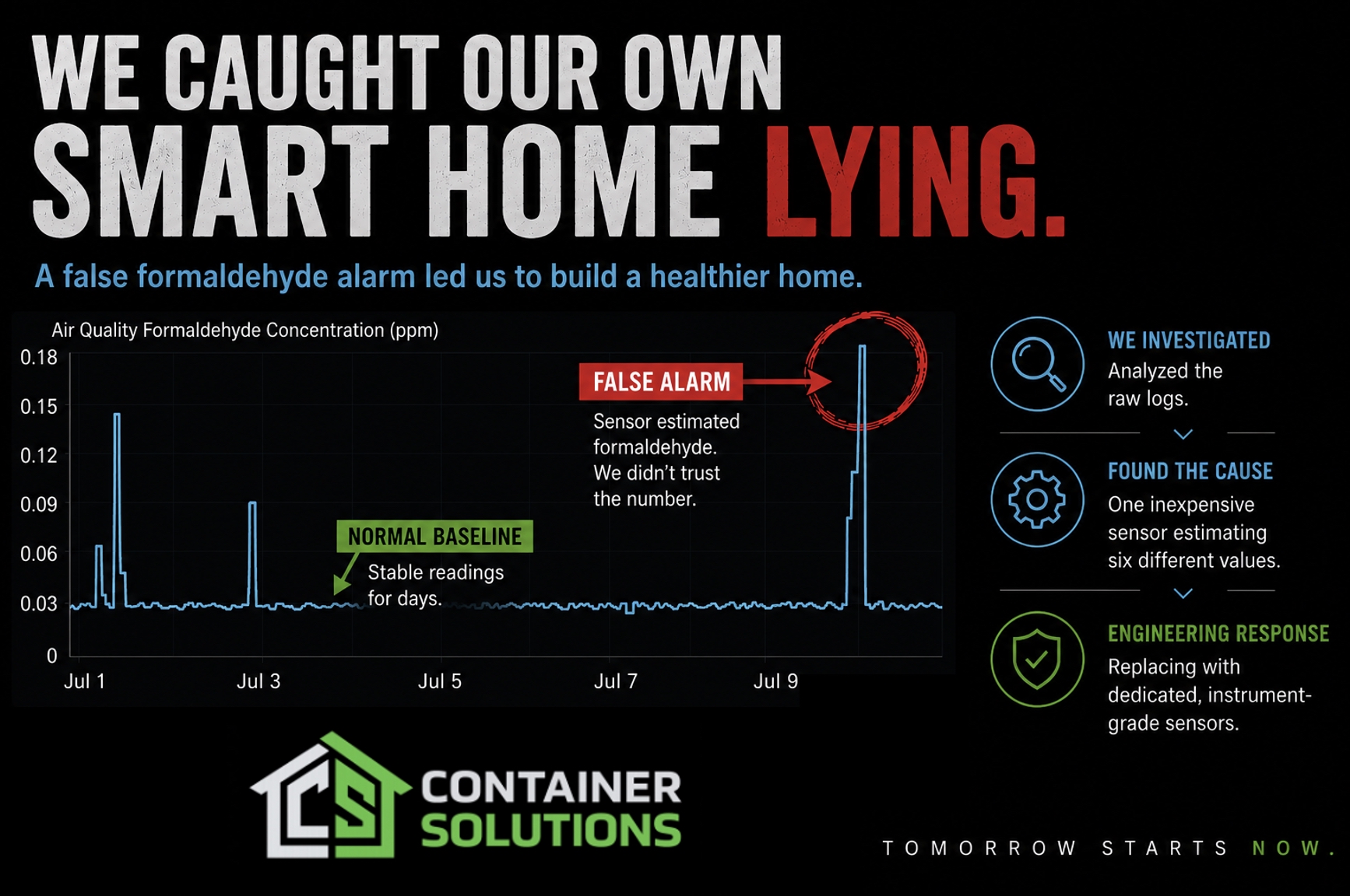 We Caught Our Own Smart Home Lying. Here’s Why We’re Glad We Did.